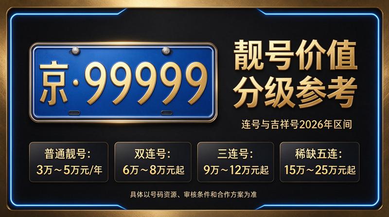 2026年北京指标京牌租赁咨询场景